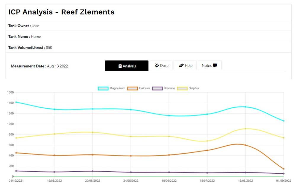 NEU: Reef Zlements ICP Test ADVANCED+RO