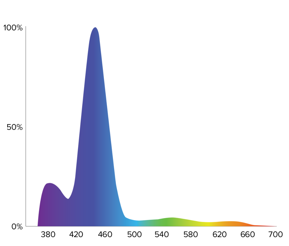 D-D Spektrum 150 LED Leuchte