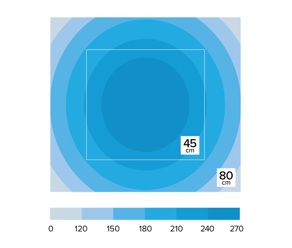 D-D Spektrum 150 LED Leuchte
