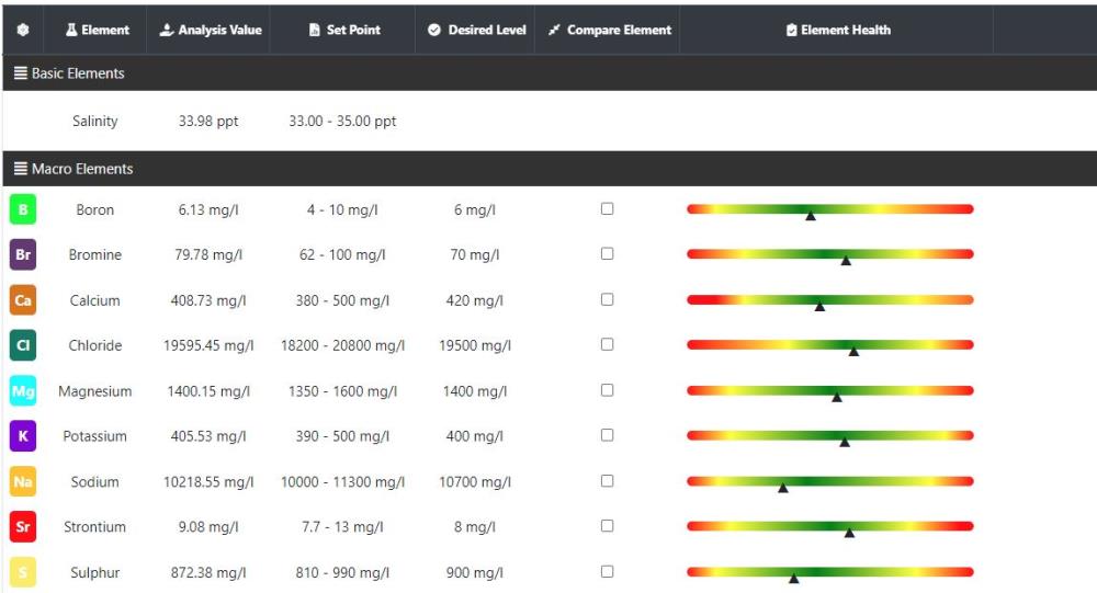 NEU: Reef Zlements ICP Test ADVANCED+RO