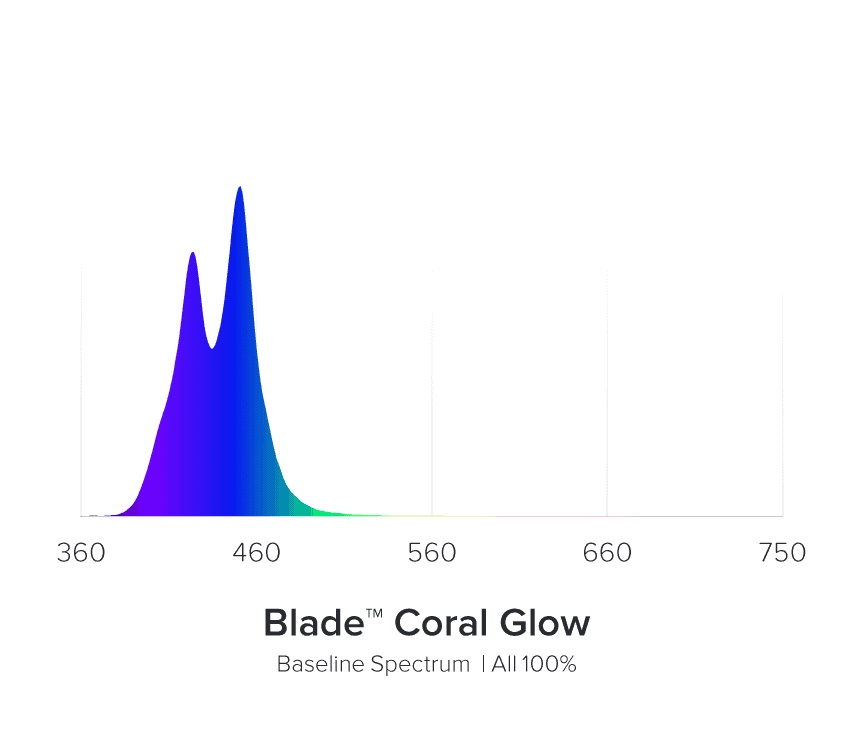 AI Blade GLOW 122,2 cm / 100 W