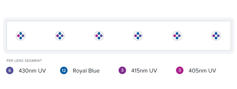 AI Blade GLOW 30,7 cm / 20 W