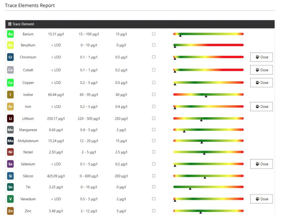 Reef Zlements Complete ICP MS & OES ICP Test + RO