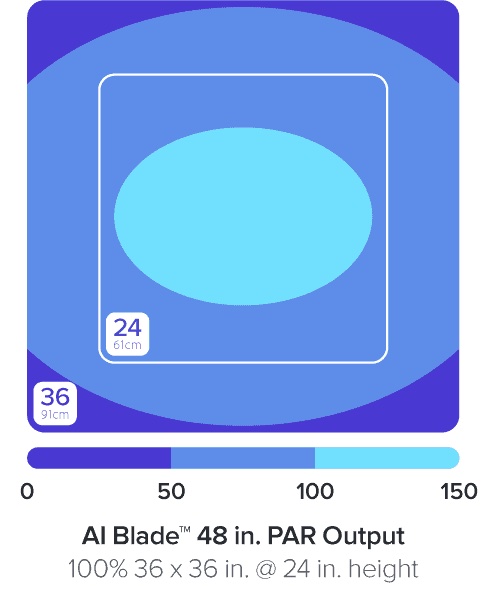 AI Blade GROW 122,2 cm / 100 W