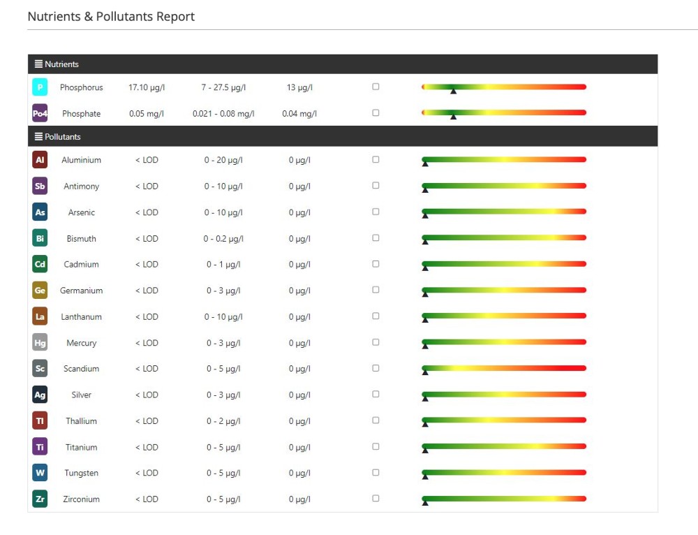 Reef Zlements Complete ICP MS & OES ICP Test + RO